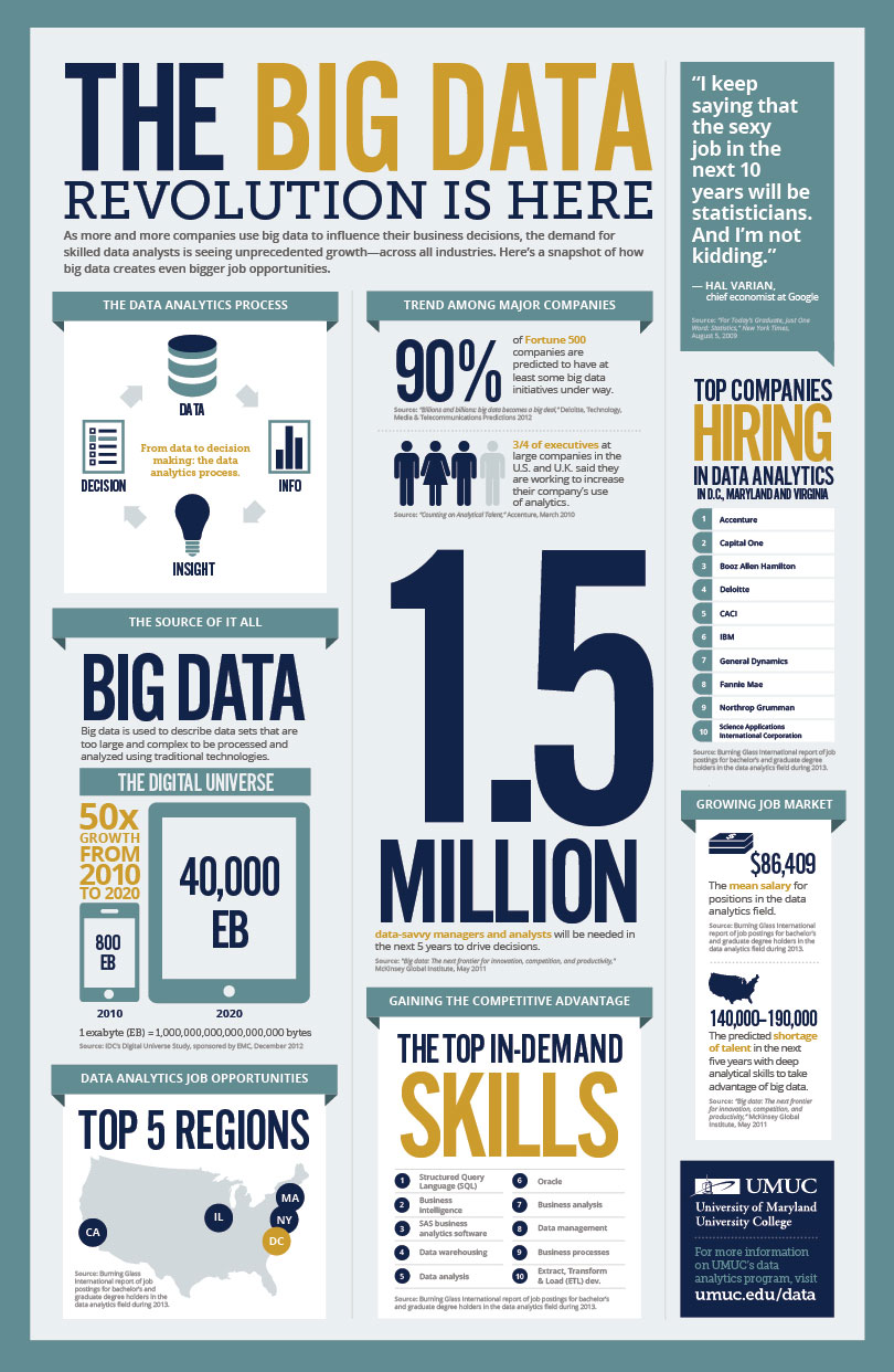 10 Leading Open Source Business Intelligence Tools
