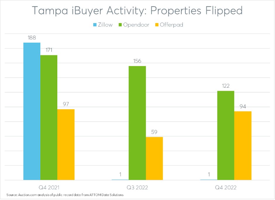 How to price homes properly in today’s market