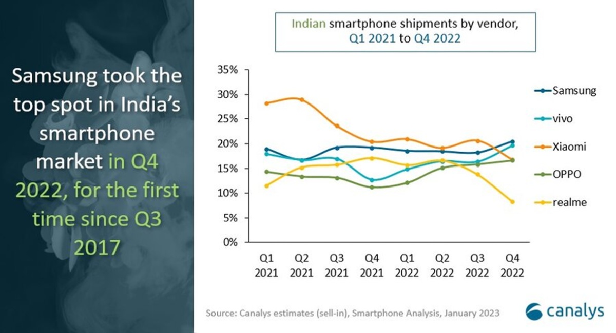 Is Xiaomi’s shine dimming in India? • TechCrunch