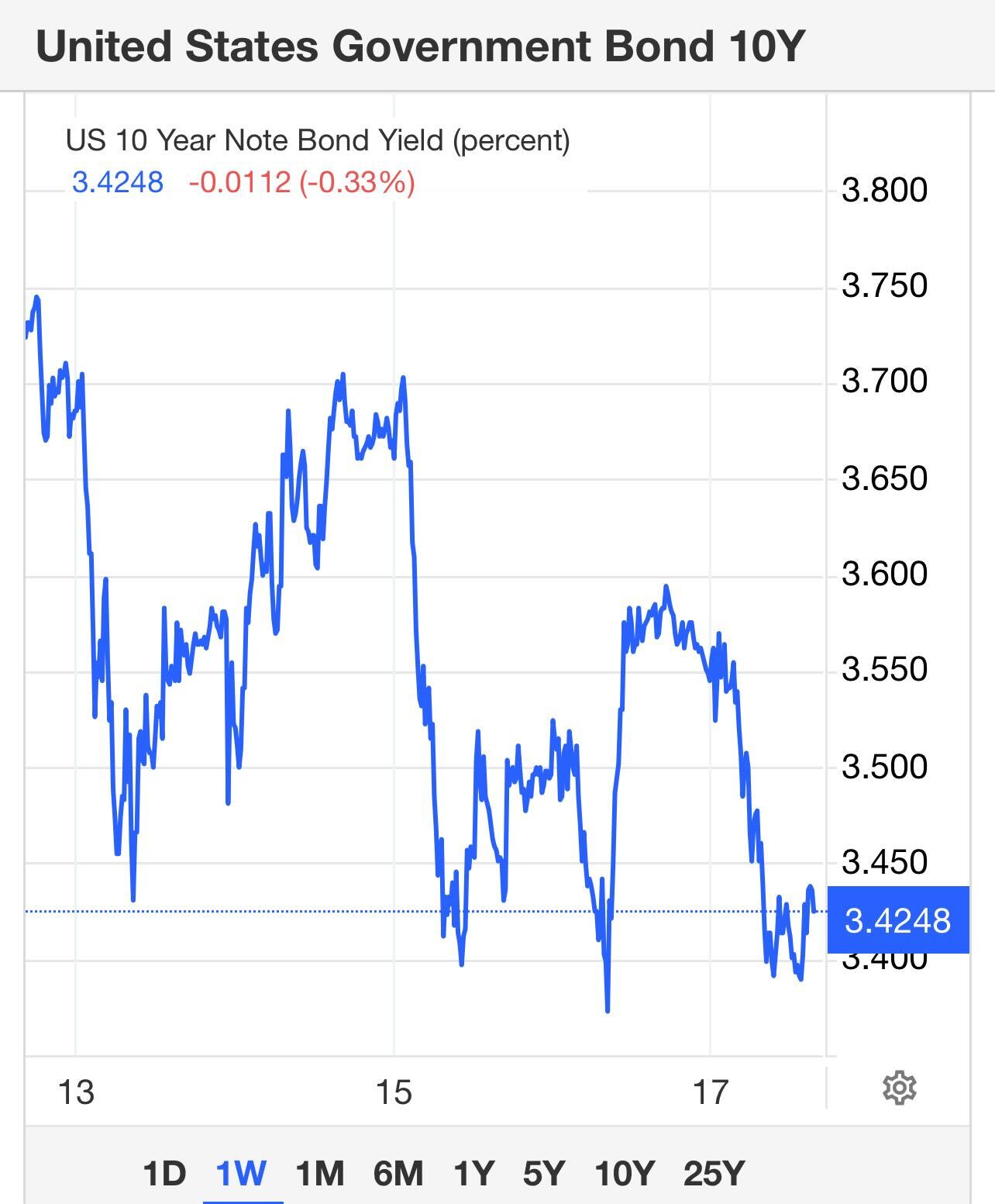 Housing Market Tracker: Banking crisis is a new variable