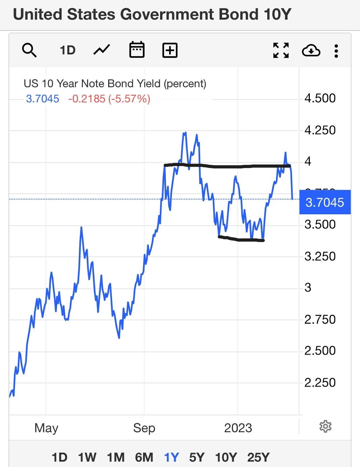 Housing Market Tracker: Mortgage rates fall after SVB failure