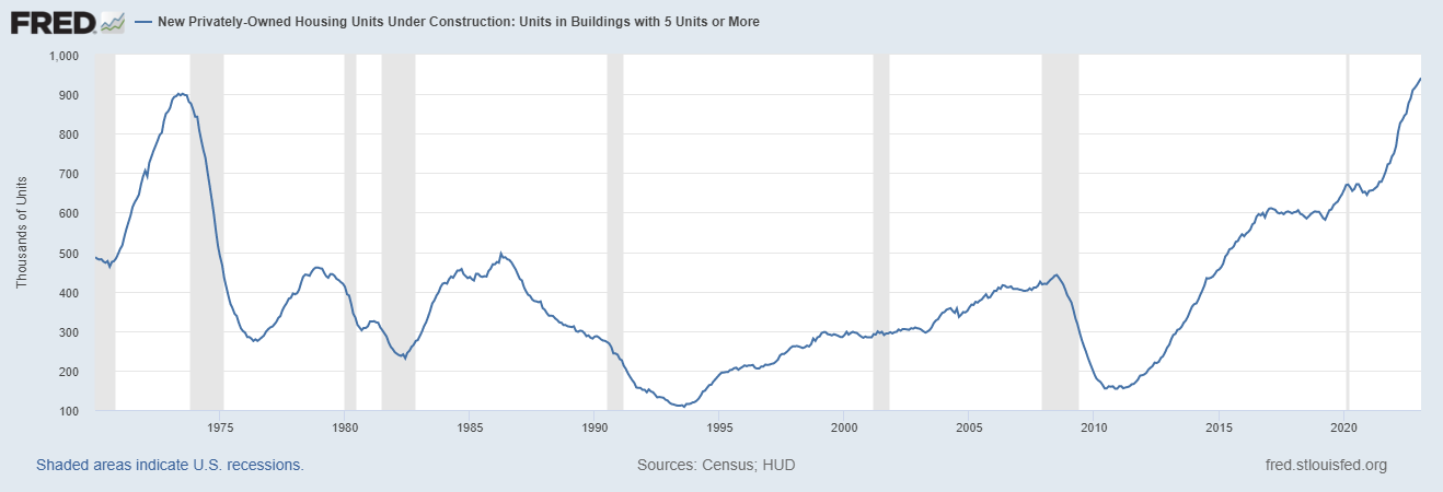 Latest housing starts data is good for mortgage rates