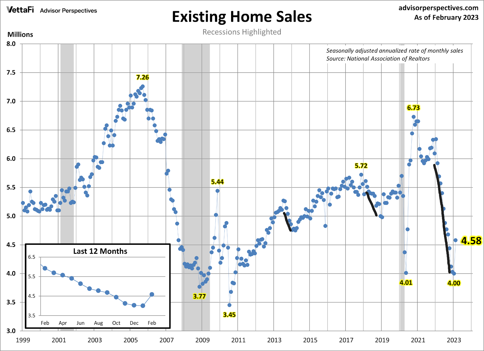 Low housing inventory a win for homebuilders
