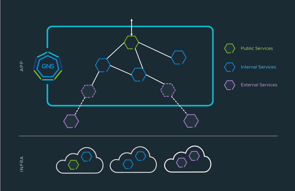 Tanzu Service Mesh Now Available for Cloud Services Providers – Saas Partners