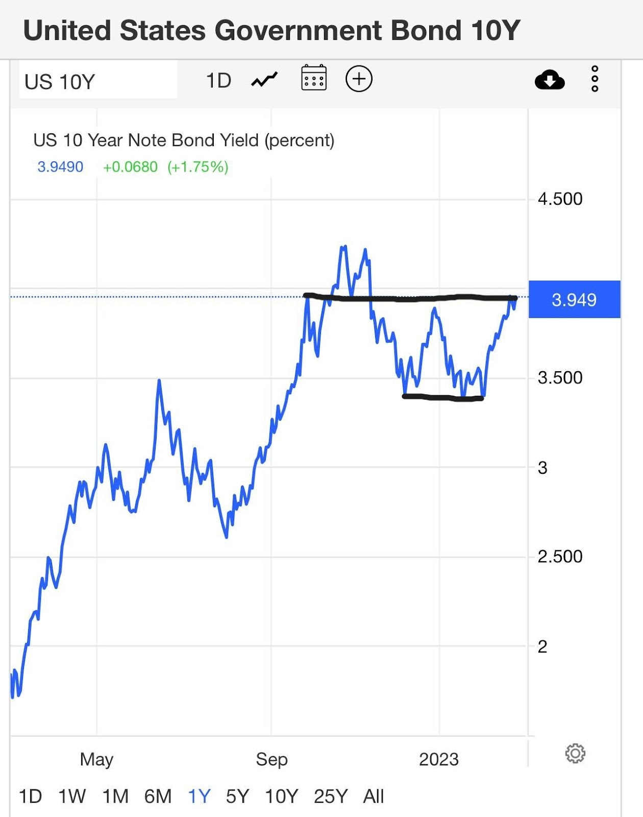 Why mortgage rates fell with a stronger jobs report