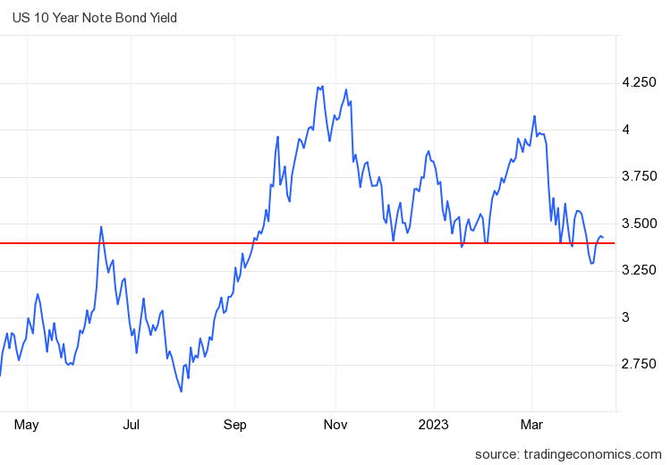 Better inflation data won’t sway the Fed