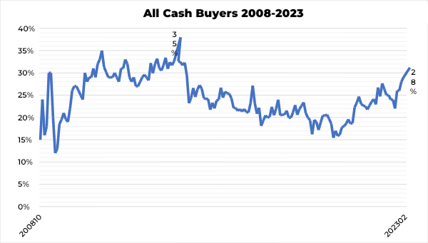 Can first-time homebuyers afford homes today?