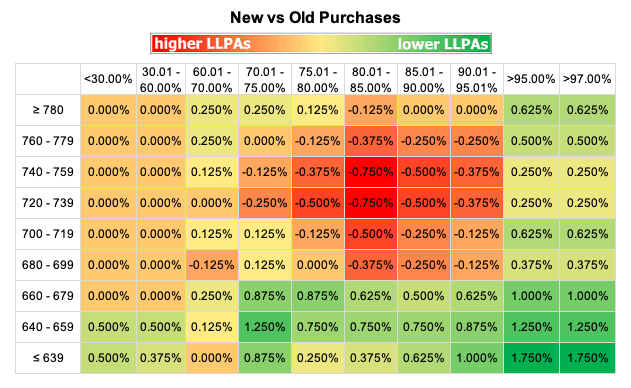 DataDigest: Correcting the LLPA false claims