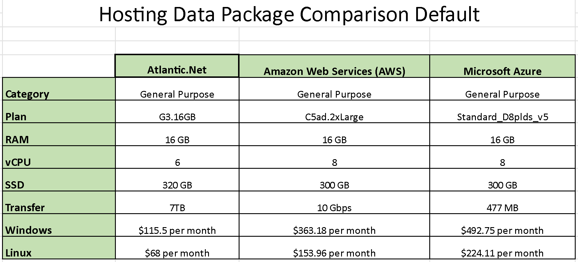 CloudTweaks | Atlantic.Net Cloud Platform (ACP)