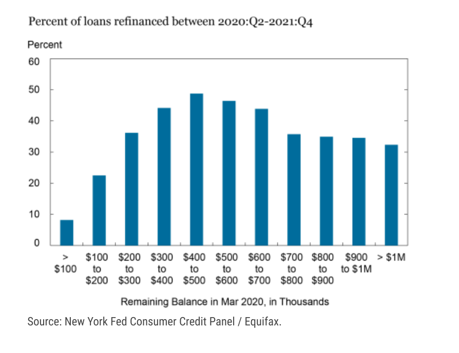 DataDigest: Boomers and the refi boom reckoning