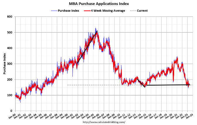 Is the savagely unhealthy housing market back?