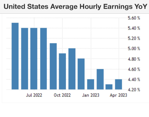 Jobs data shows the labor market is normalizing