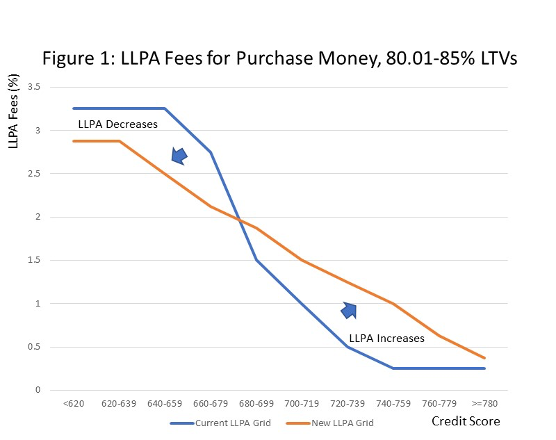 Opinion: Setting the record straight on mortgage pricing