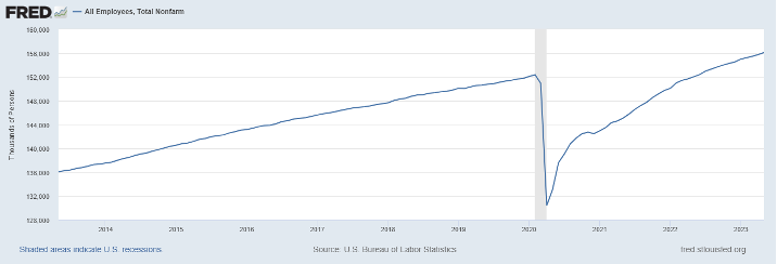 Jobs data shows the truth about the labor market