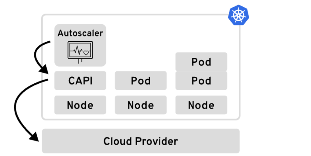 VMware Cloud Director Container Service Extension with Cluster Autoscaling