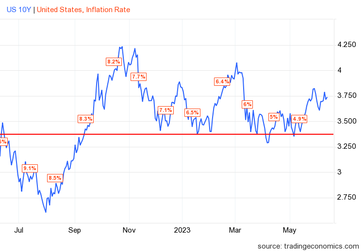 Why higher rates aren’t crashing home prices
