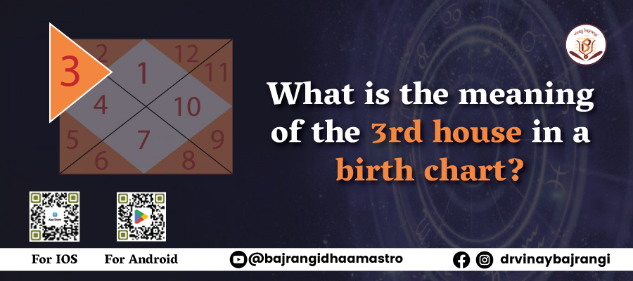 What is the meaning of the 3rd house in a birth chart?