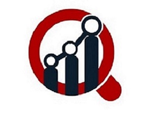 Auto Adaptive Cruise Control Market Regional Analysis, Key Players, Industry Segments, Development, Opportunities, Forecast to 2032