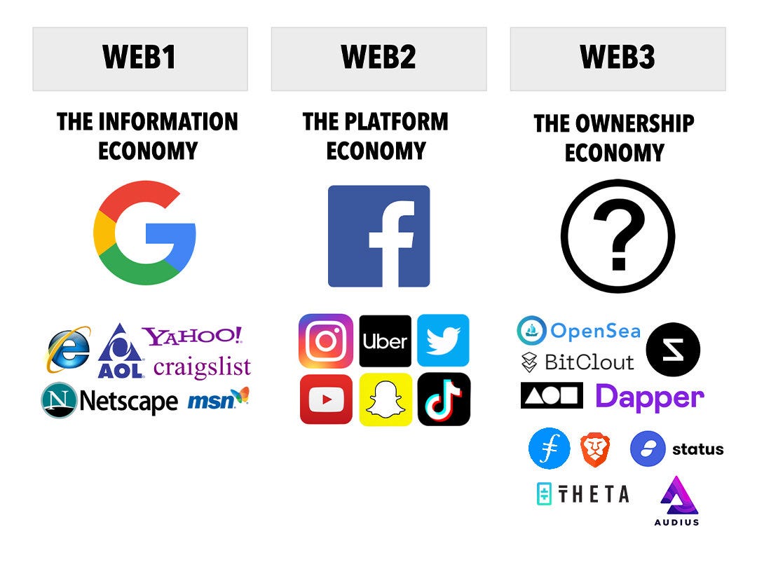 Web3 Marketing Market Analysis, Landscape and Growth Prospects Till 2032