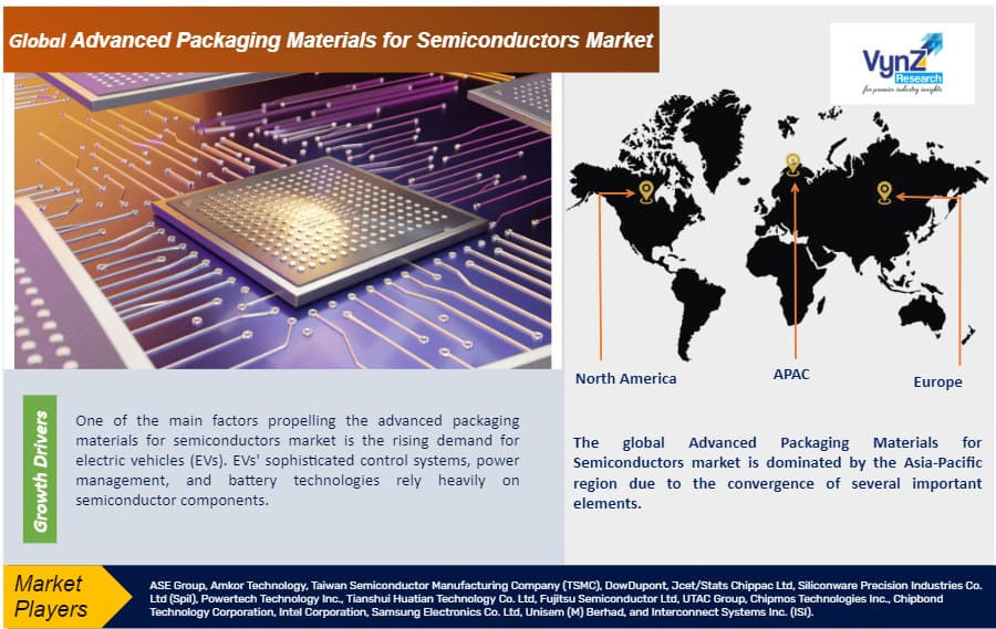advanced packaging materials for semiconductors market