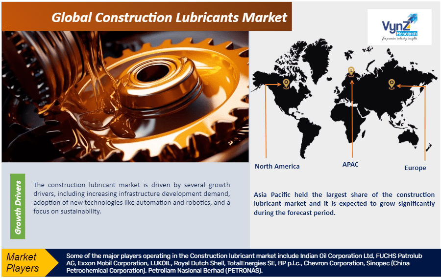Global Construction Lubricants Market, Global Industry Size