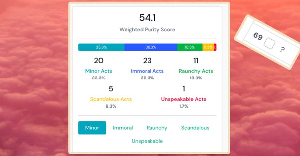 Rice Purity Test for 16-Year-Olds