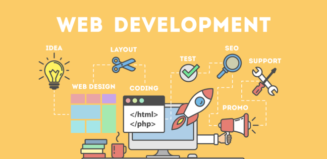 Choosing the Right Web Development Partner in USA